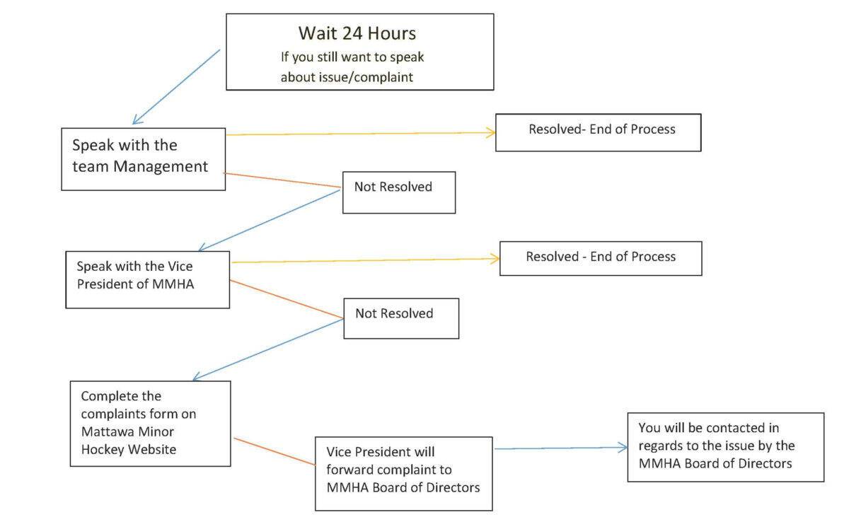 Complaints_Process_Chart-Revised-1200x738.jpg